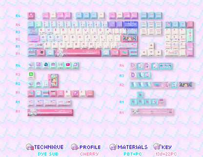 NEEDY GIRL OVERDOSE Theme Keycaps PBT+PC Thermal Sublimation Craftsmanship Personalized Keycap Set Pink Series Keycaps, Anime Game Theme Decorative Keycaps