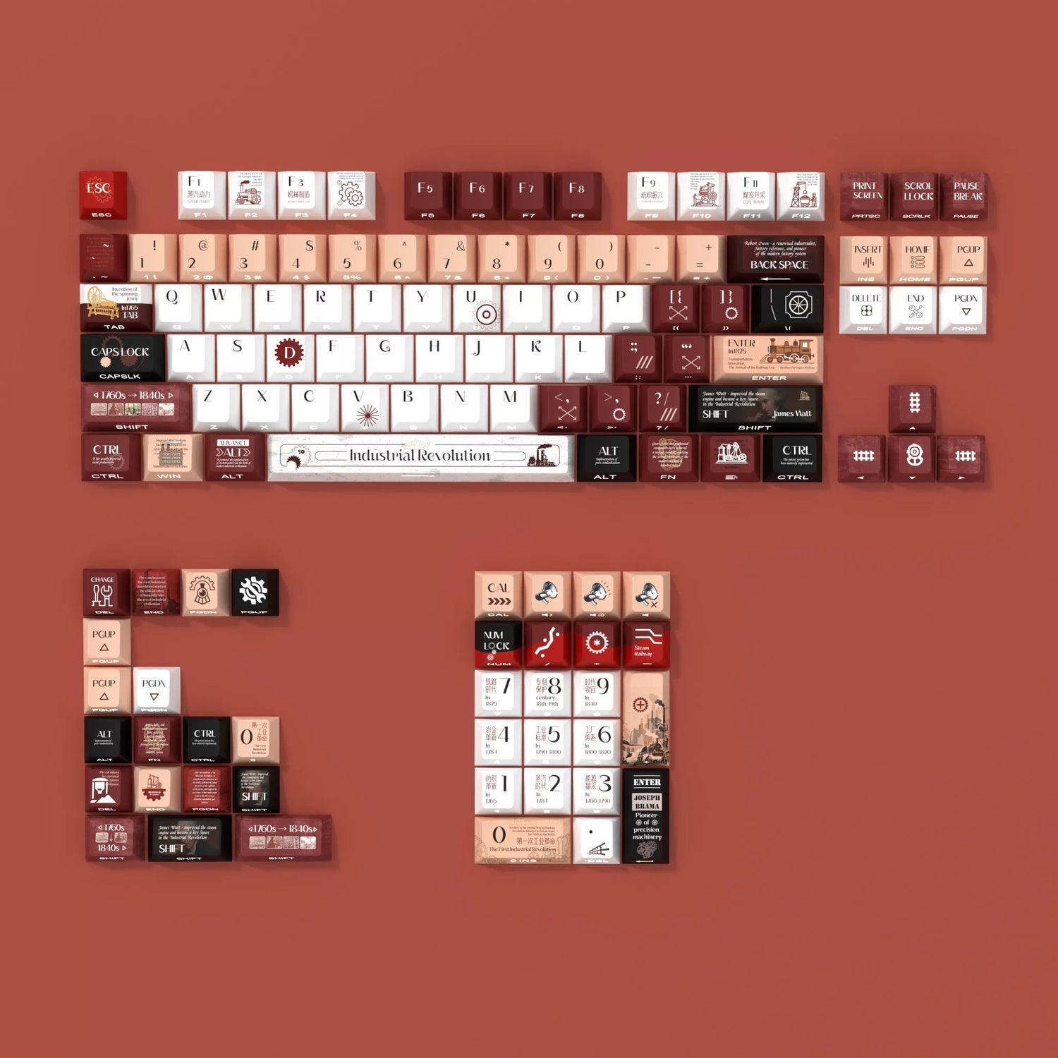 Steam Age themed design, retro design keycap set, PBT material personalized keycap set, anime and games cultural creative decoration keycap set, compatible with 61/64/68/75/84/87/104 mechanical keyboard