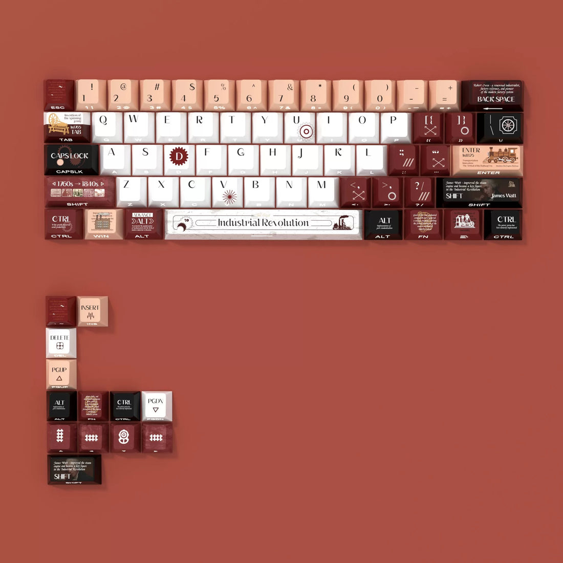 Steam Age themed design, retro design keycap set, PBT material personalized keycap set, anime and games cultural creative decoration keycap set, compatible with 61/64/68/75/84/87/104 mechanical keyboard
